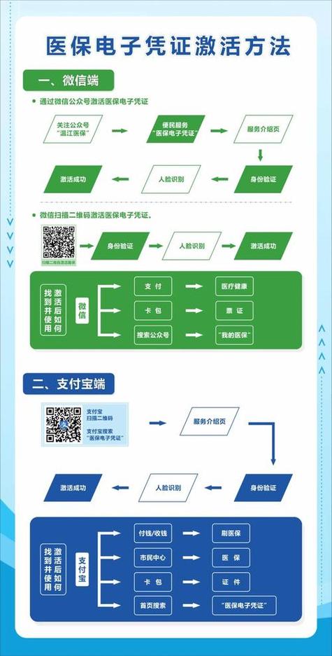 创云医保提取微信怎么操作？手把手教你搞定